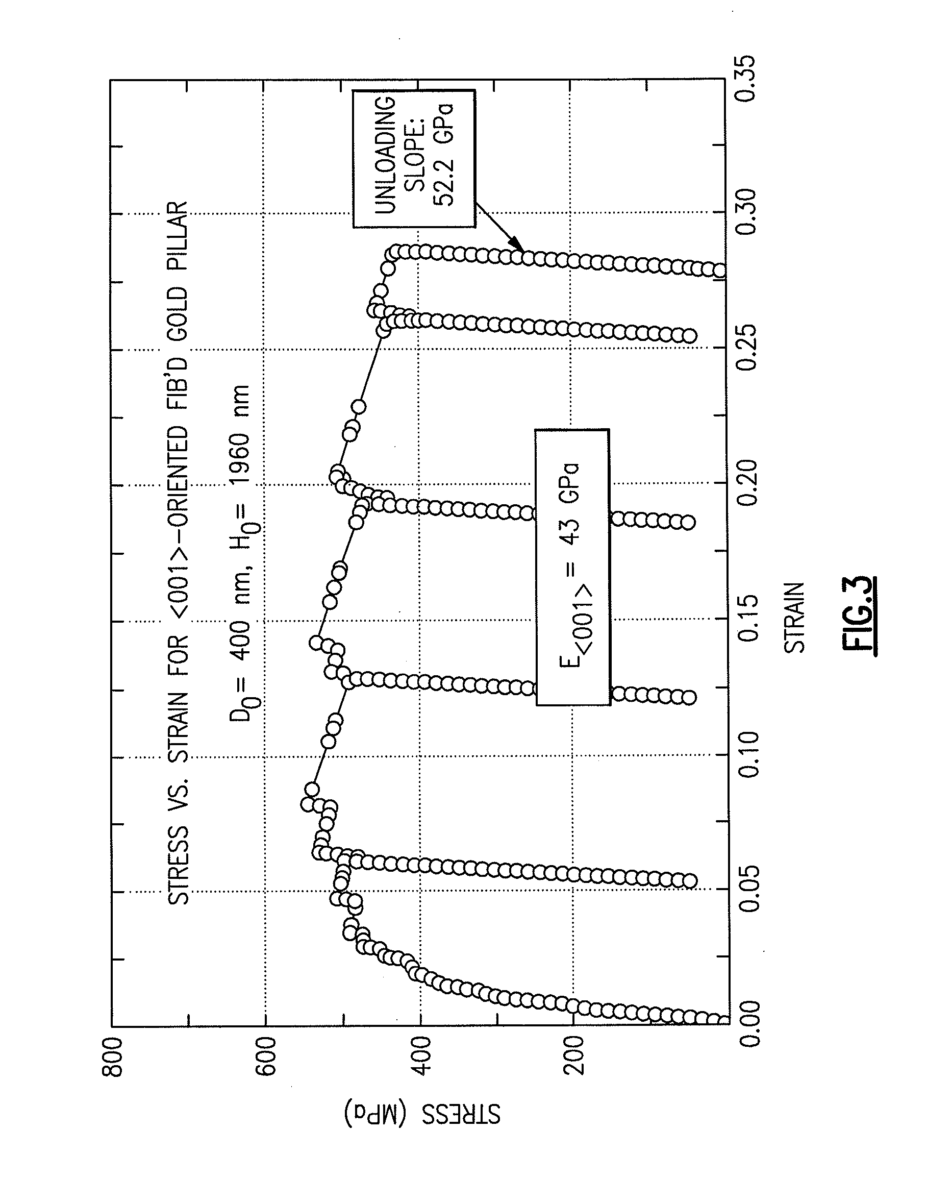 Nanoindenter tip for uniaxial tension and compression testing