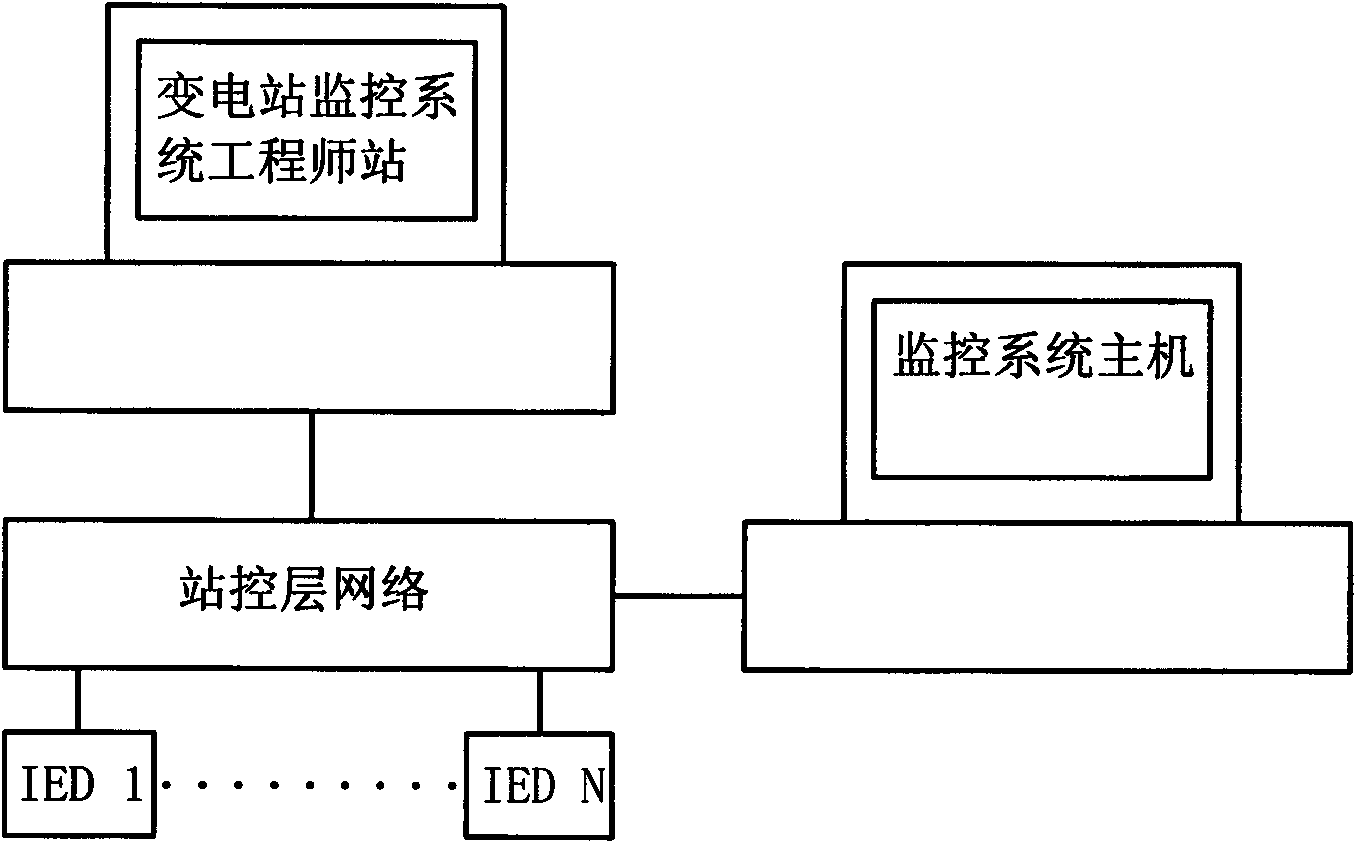 Method for detecting matching property of all-station model files based on promulgator/subscriber mode