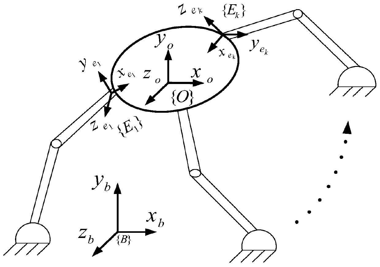 Force/position hybrid control method of multi-mechanical arm system based on command filtering