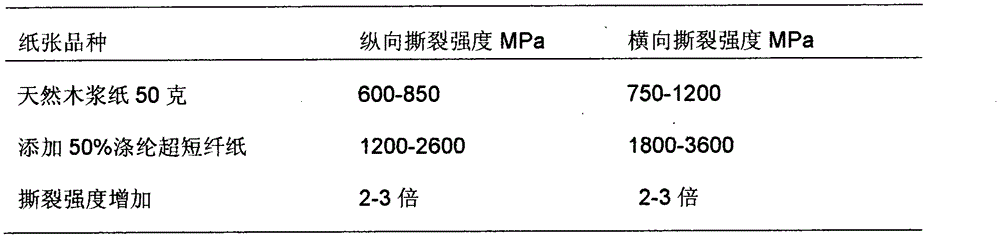 Polyester fiber conductive paper and preparation method thereof