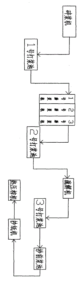 Polyester fiber conductive paper and preparation method thereof