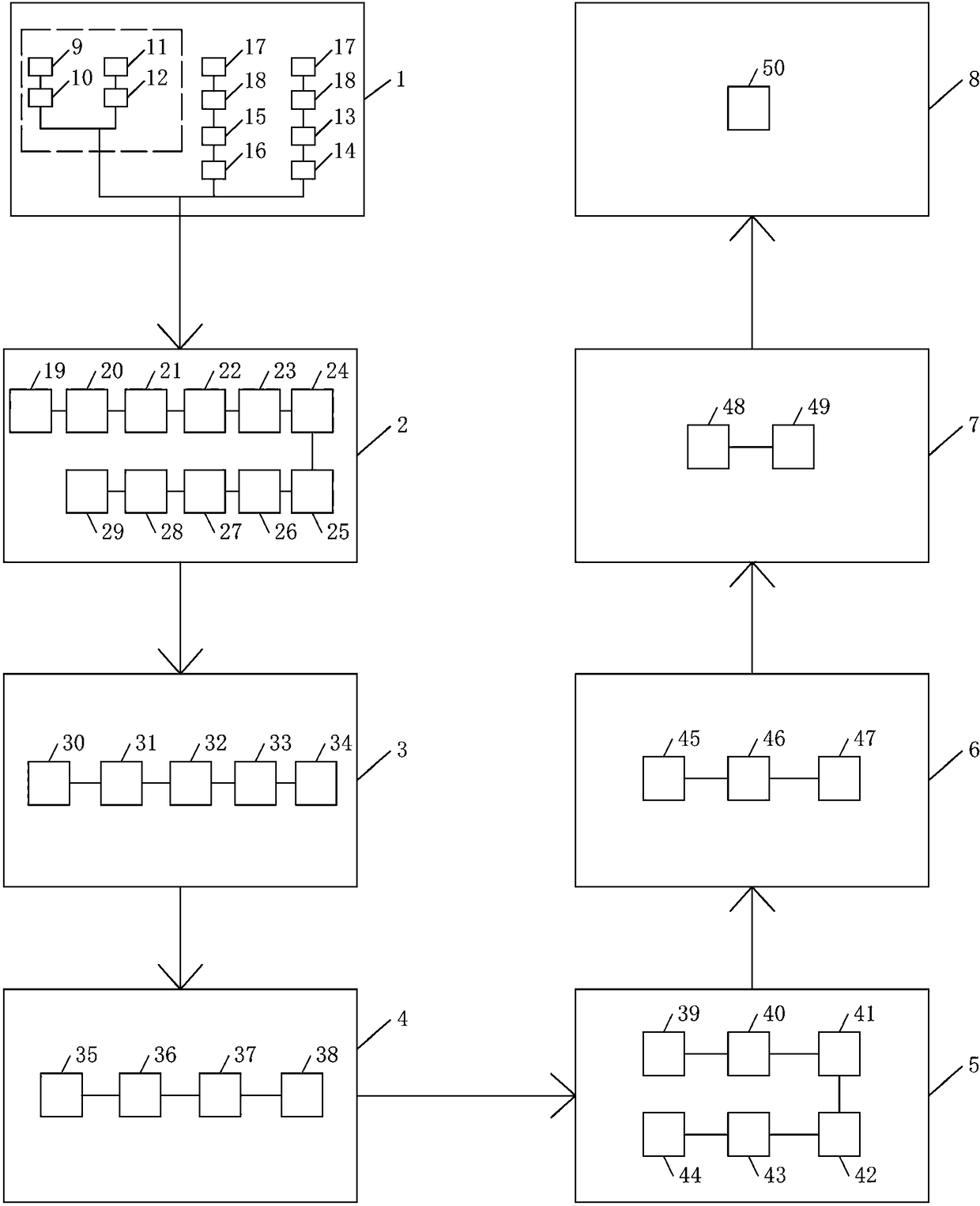 Production system and production technology for 99-grade pentaerythritol