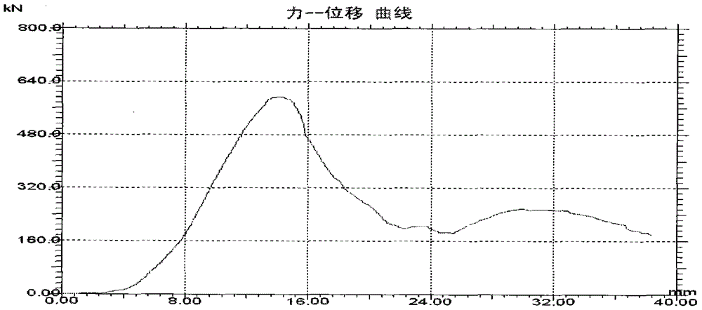 Mine timber substitute material and preparation method thereof