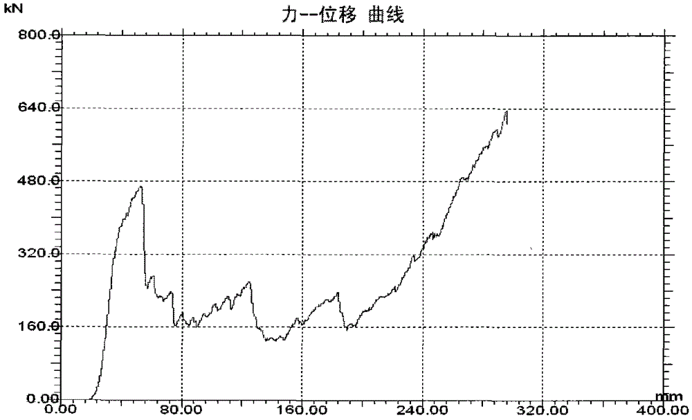 Mine timber substitute material and preparation method thereof