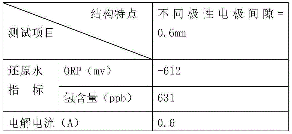 Multifunctional film-free electrolytic boiled water machine