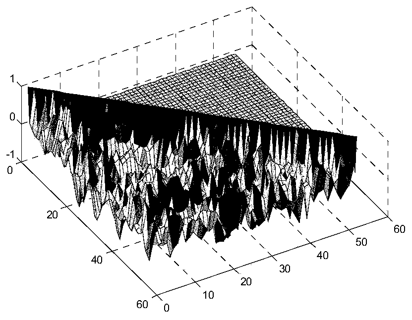 A Method for Analyzing Key Data of Power Grid Enterprises