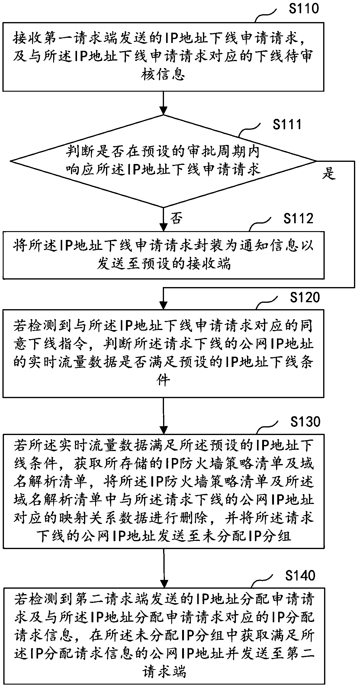 Flow allocating method and device, computer equipment, and storage medium