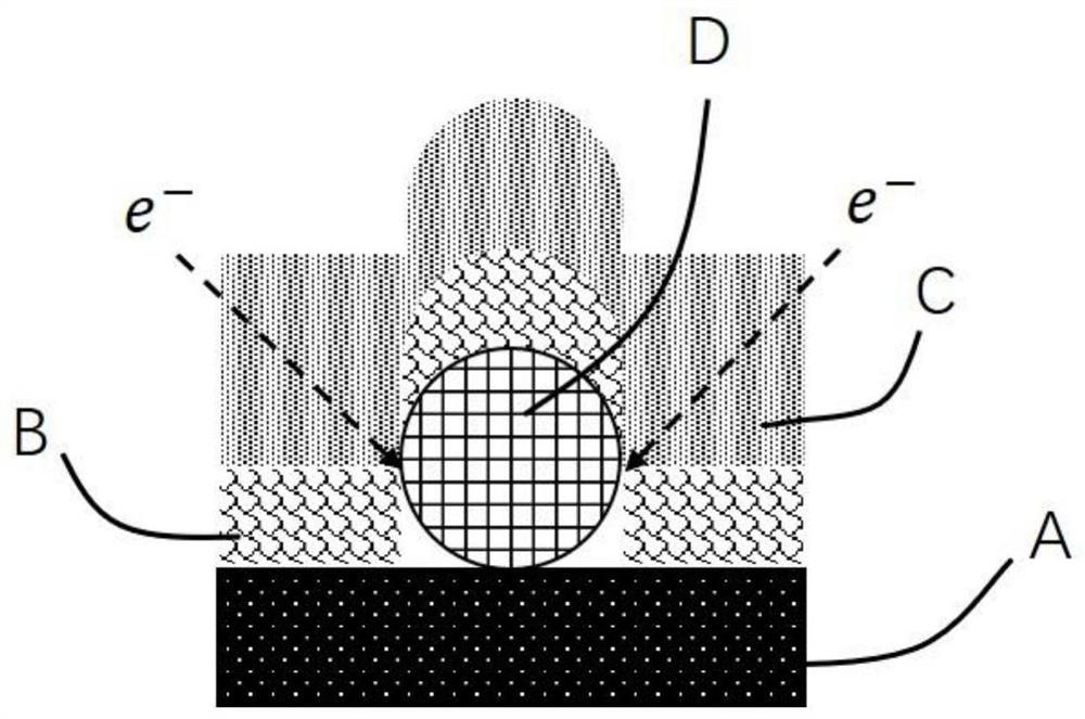 A kind of LED point light source based on graphene/zno nanowire/p-gan film and preparation method thereof