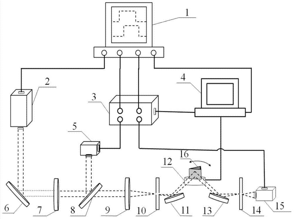 Spectral characteristic tester based on synchronous pulse measurement technique