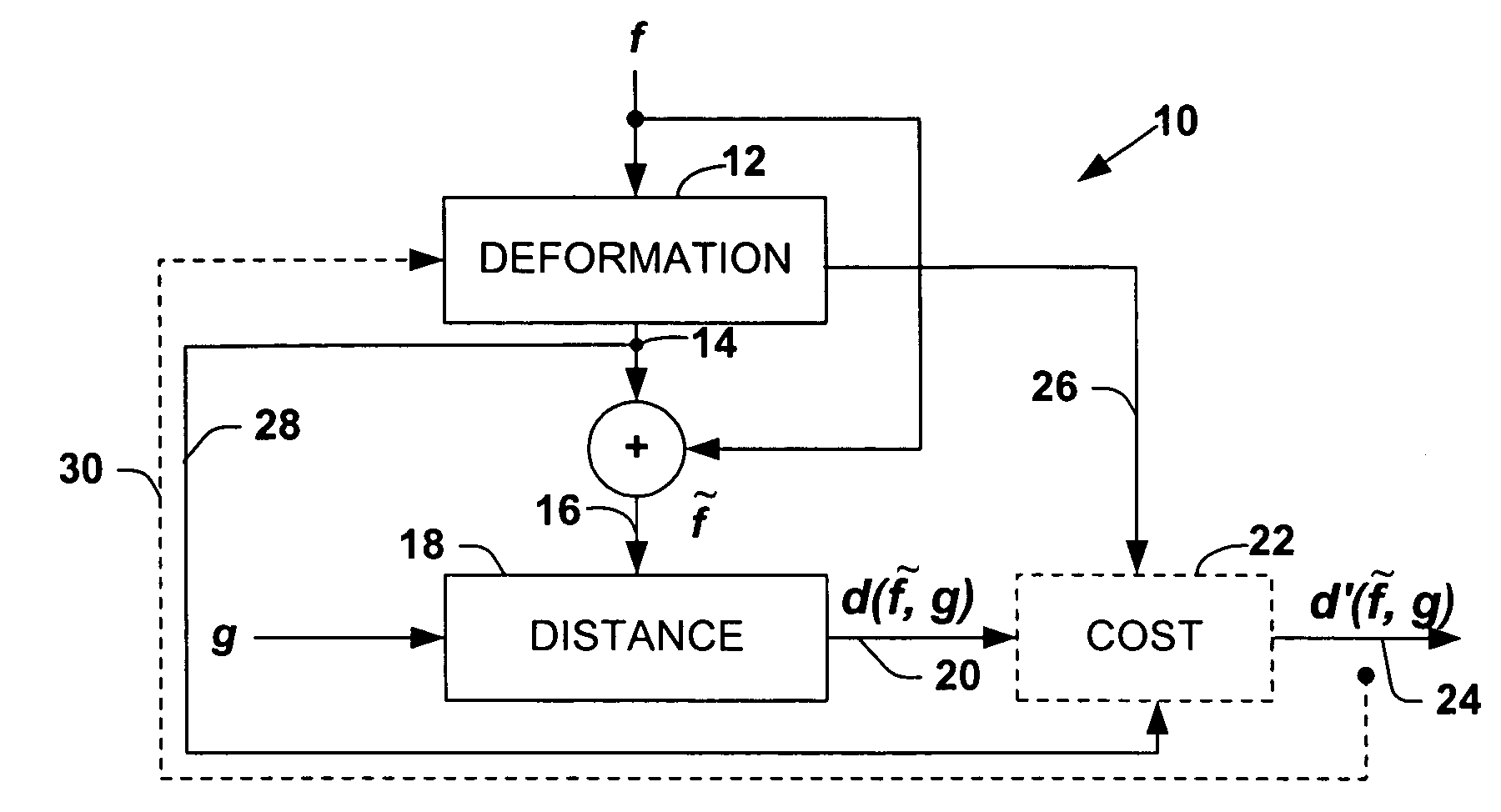 System and method to facilitate pattern recognition by deformable matching