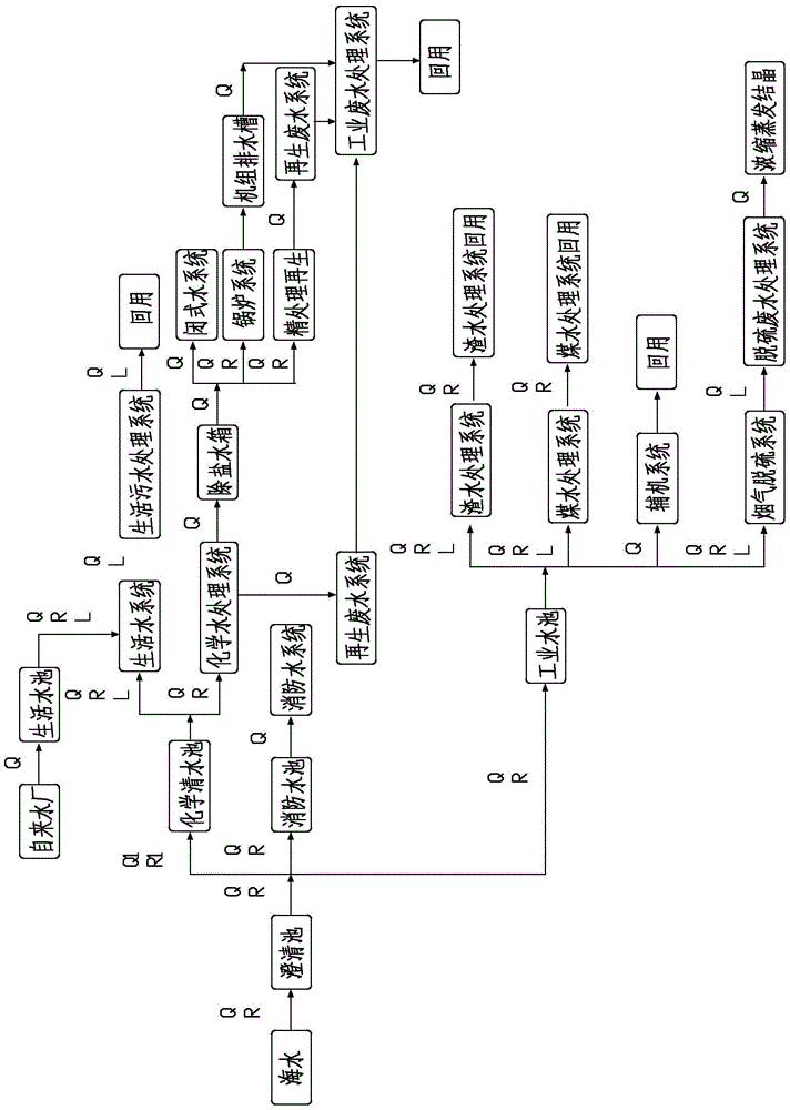 Thermal power plant real-time water affair monitoring system and monitoring method