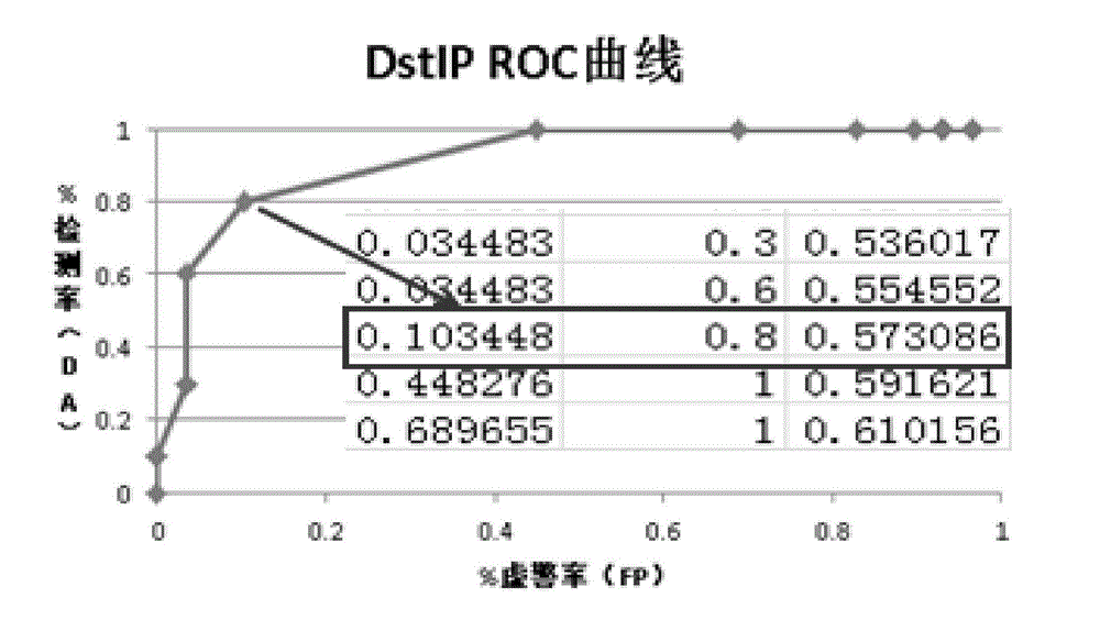 SDN (self-defending network) anomaly detection and interception method and system