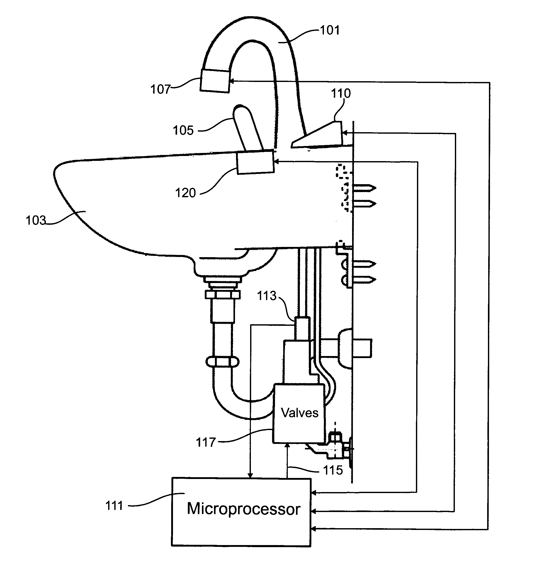 Personalized control of water faucet functions