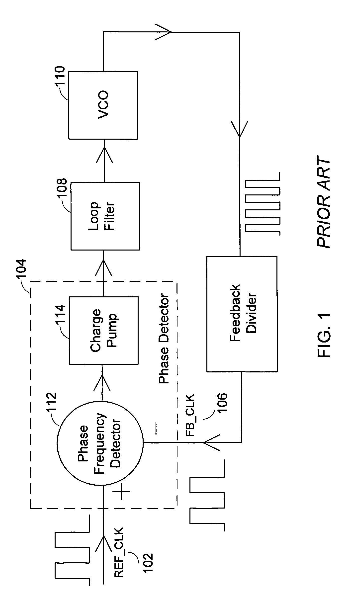 High speed phase frequency detector