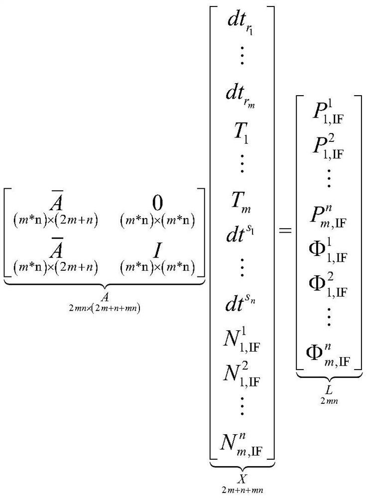 Real-time parallel determination method of high-sampling-rate navigation satellite clock correction