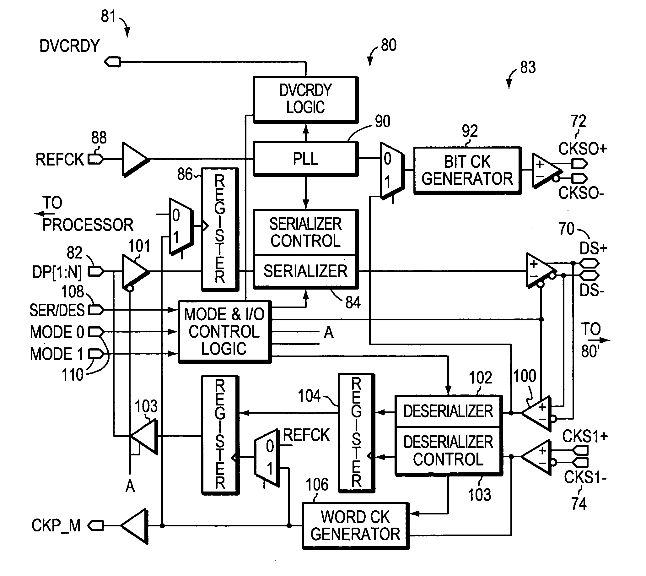 Architecture for bidirectional serializers and deserializer