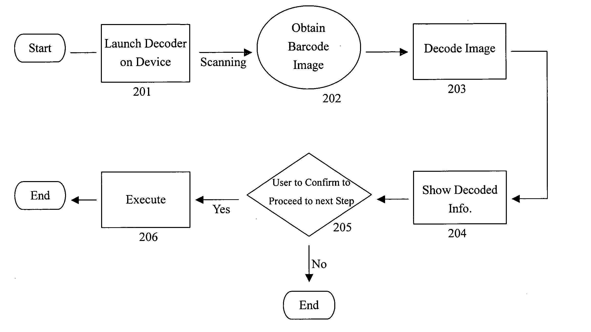 System and method for information retrieval with barcode using digital image capture devices