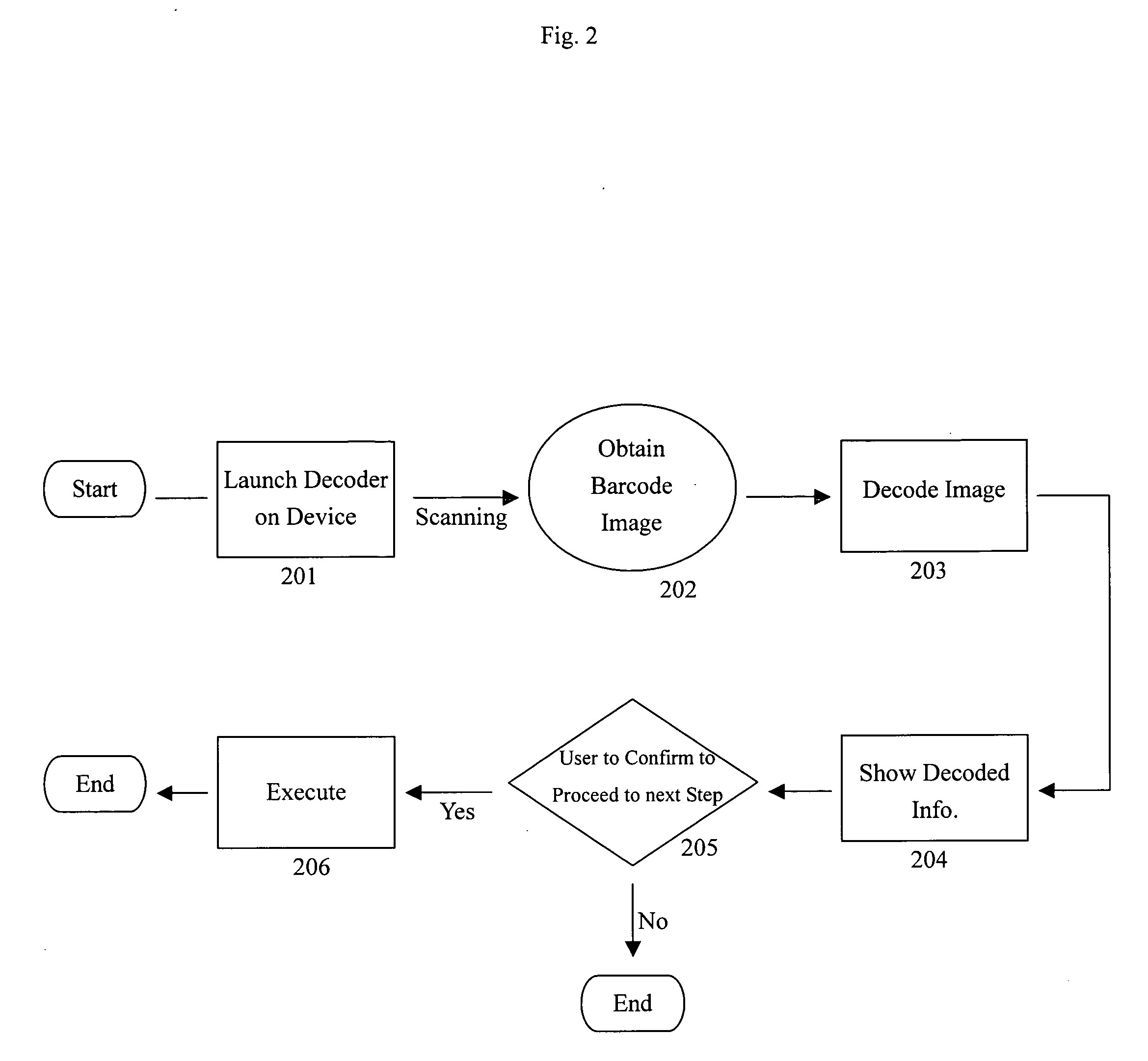 System and method for information retrieval with barcode using digital image capture devices