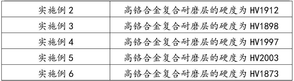 A kind of high chromium alloy composite wear-resistant steel plate and its production process