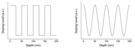 III-group nitride light-emitting diode (LED) and manufacturing method thereof