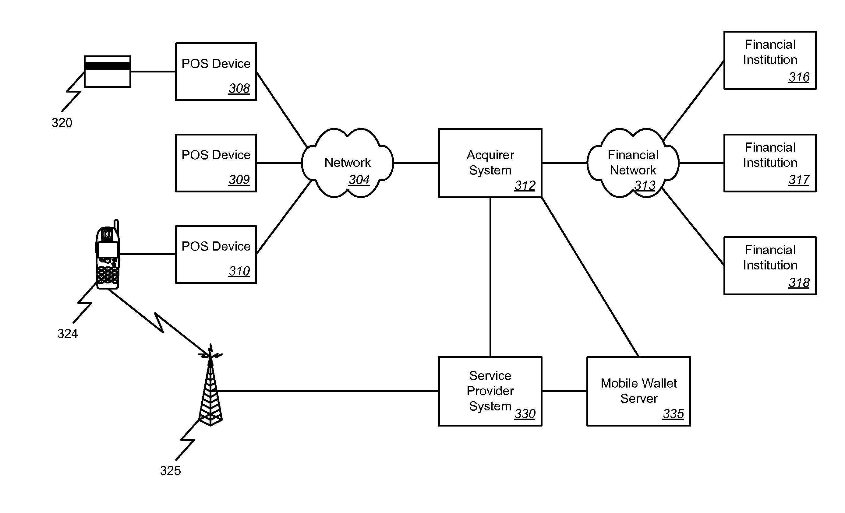 Enrollment and registration of a device in a mobile commerce system