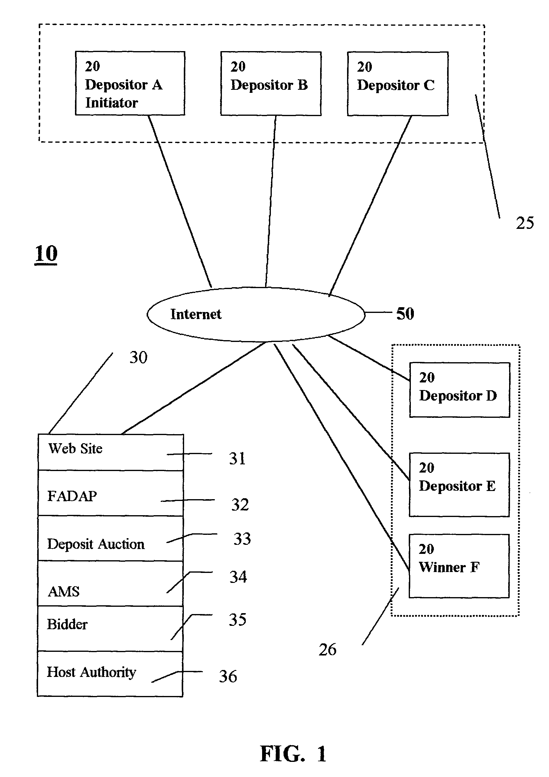 System and method for conducting an electronic financial asset deposit auction over computer network