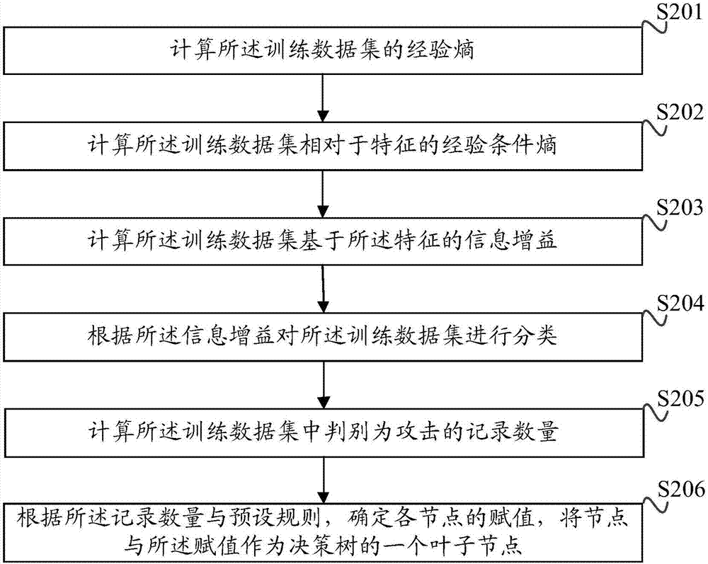 Cloud-computing oriented network intrusion detect method and system