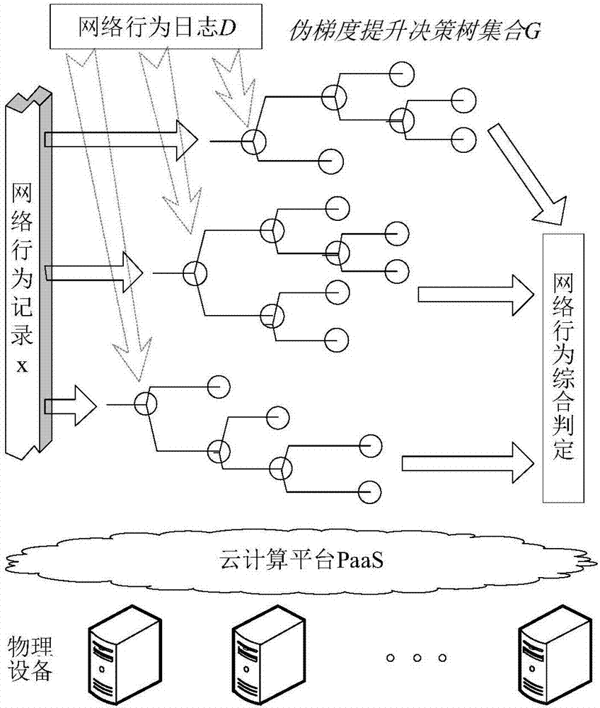 Cloud-computing oriented network intrusion detect method and system