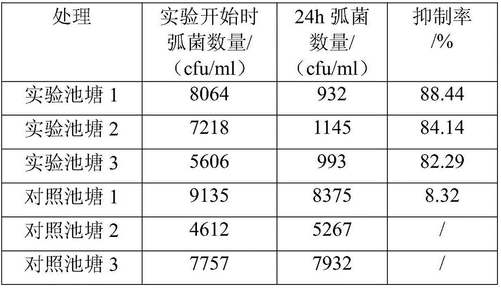 Shrimp and crap breeding pond vibrio inhibitor and preparation method thereof