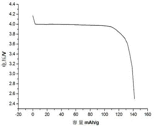 Metal-doped oxidative conductive carbon black cladded lithium manganese phosphate and preparation method thereof