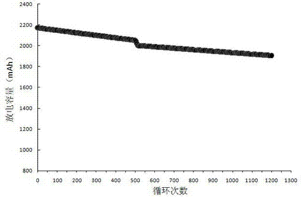 Metal-doped oxidative conductive carbon black cladded lithium manganese phosphate and preparation method thereof