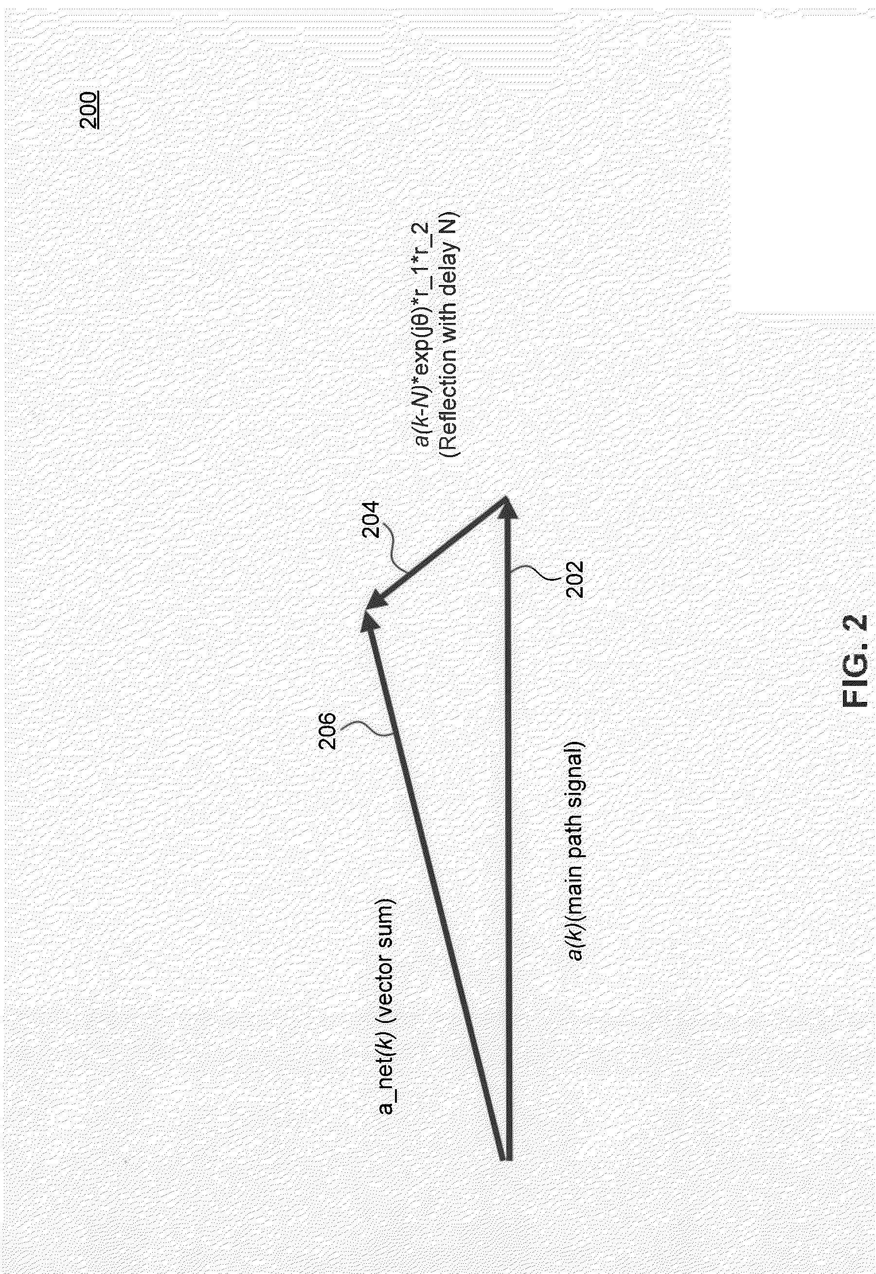 Compensation for Optical Multi-Path Interference