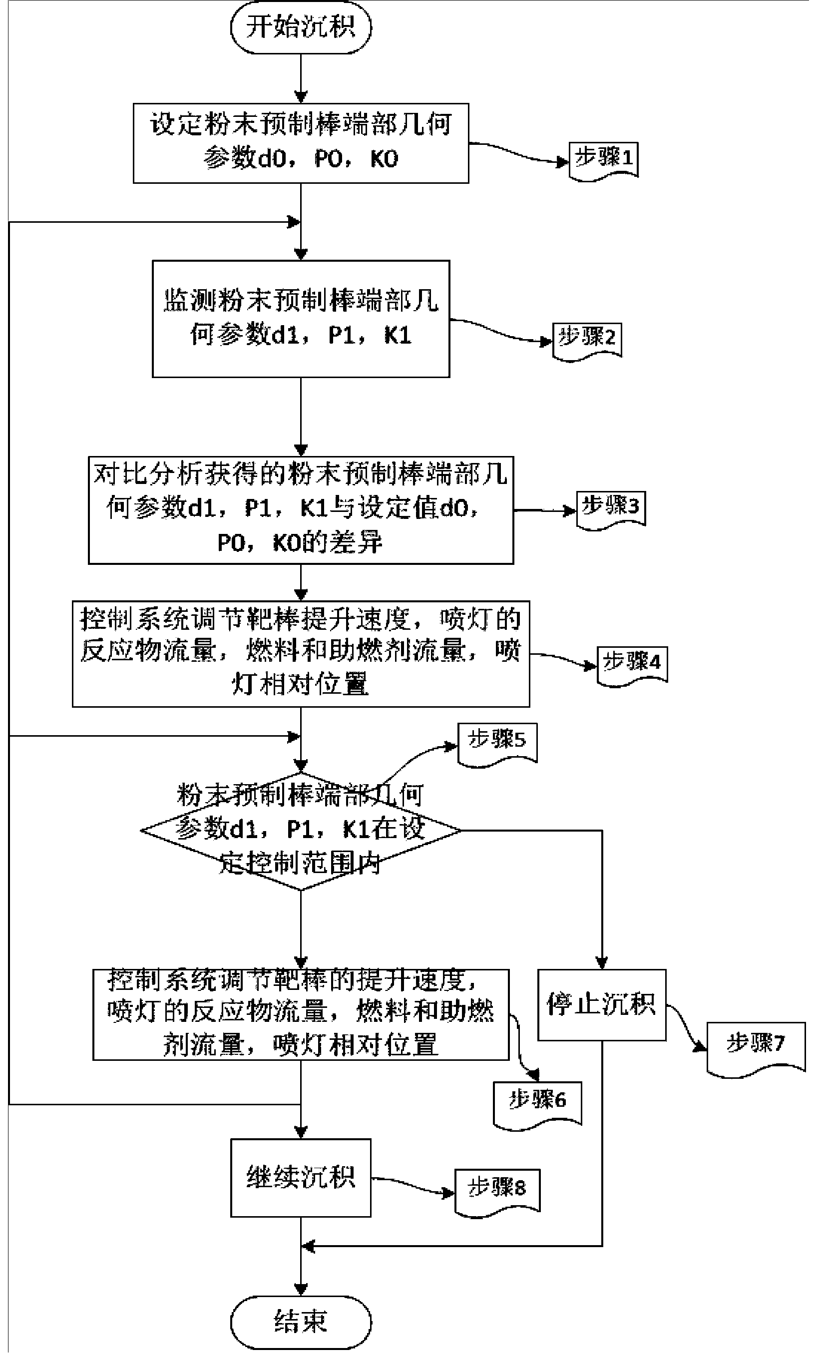 Optical fiber preform manufacturing method