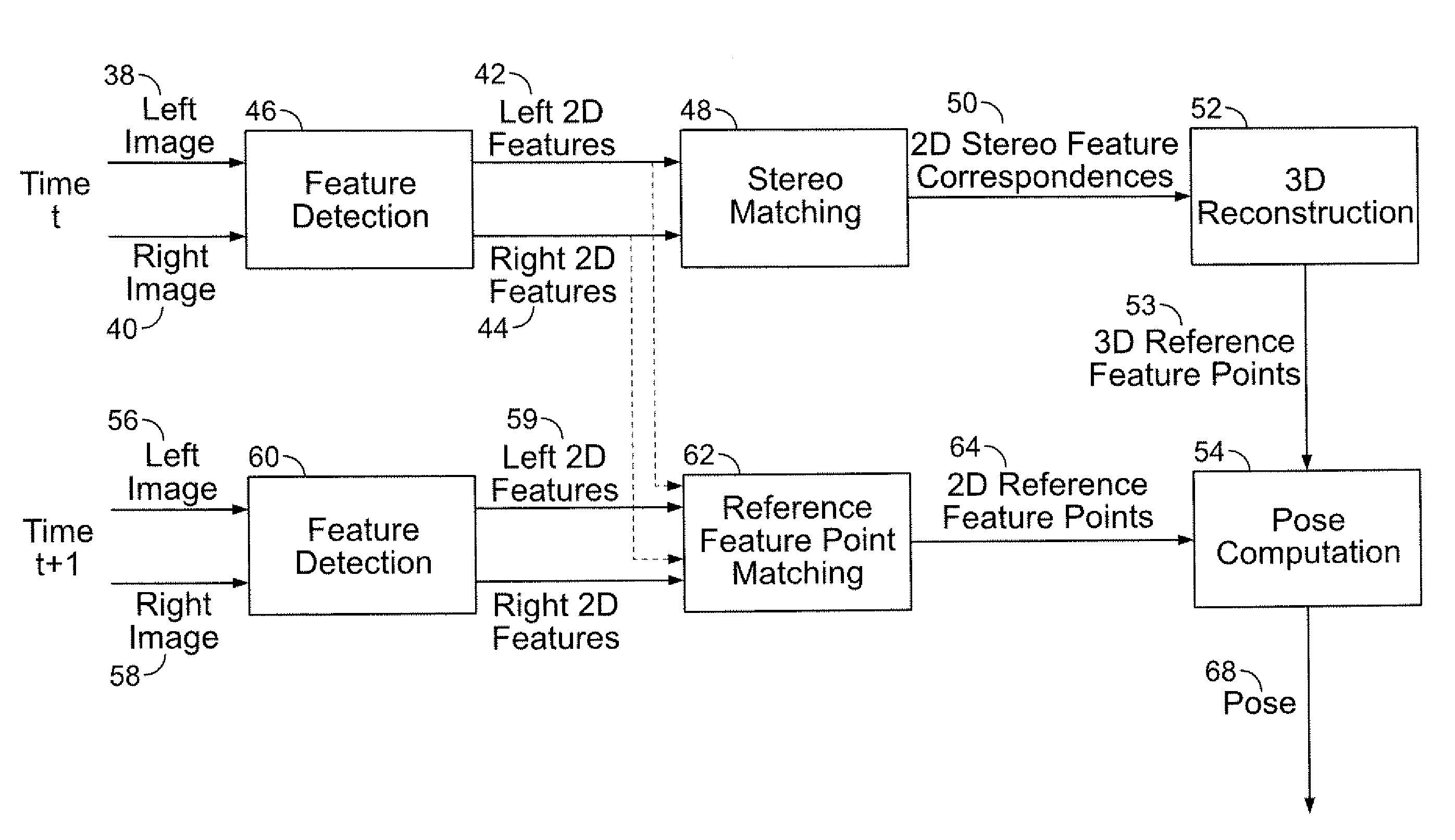 Stereo-Based Visual Odometry Method and System