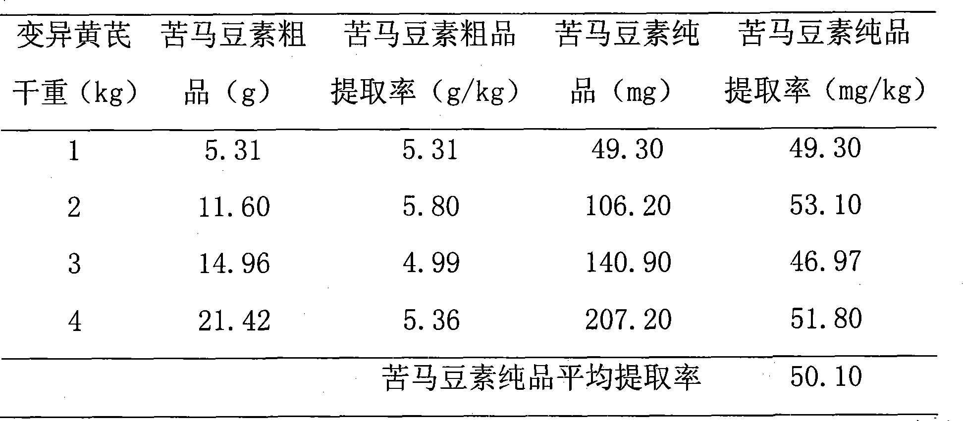 Technique for purifying spherosinin from leguminosae pointvetch or milk vetch