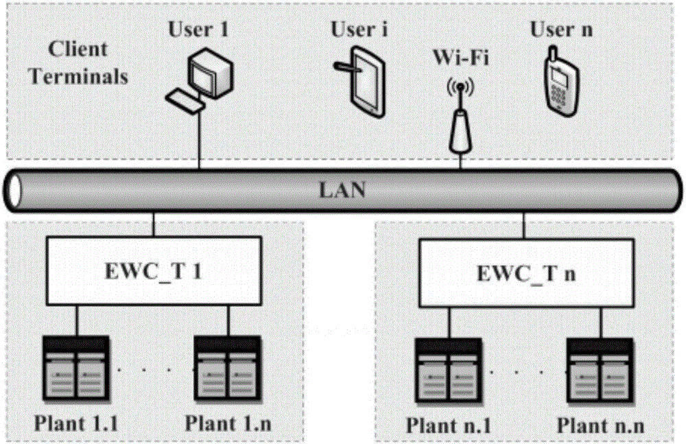 Internet of things mobile E-Laboratory platform of embedded Web control terminal