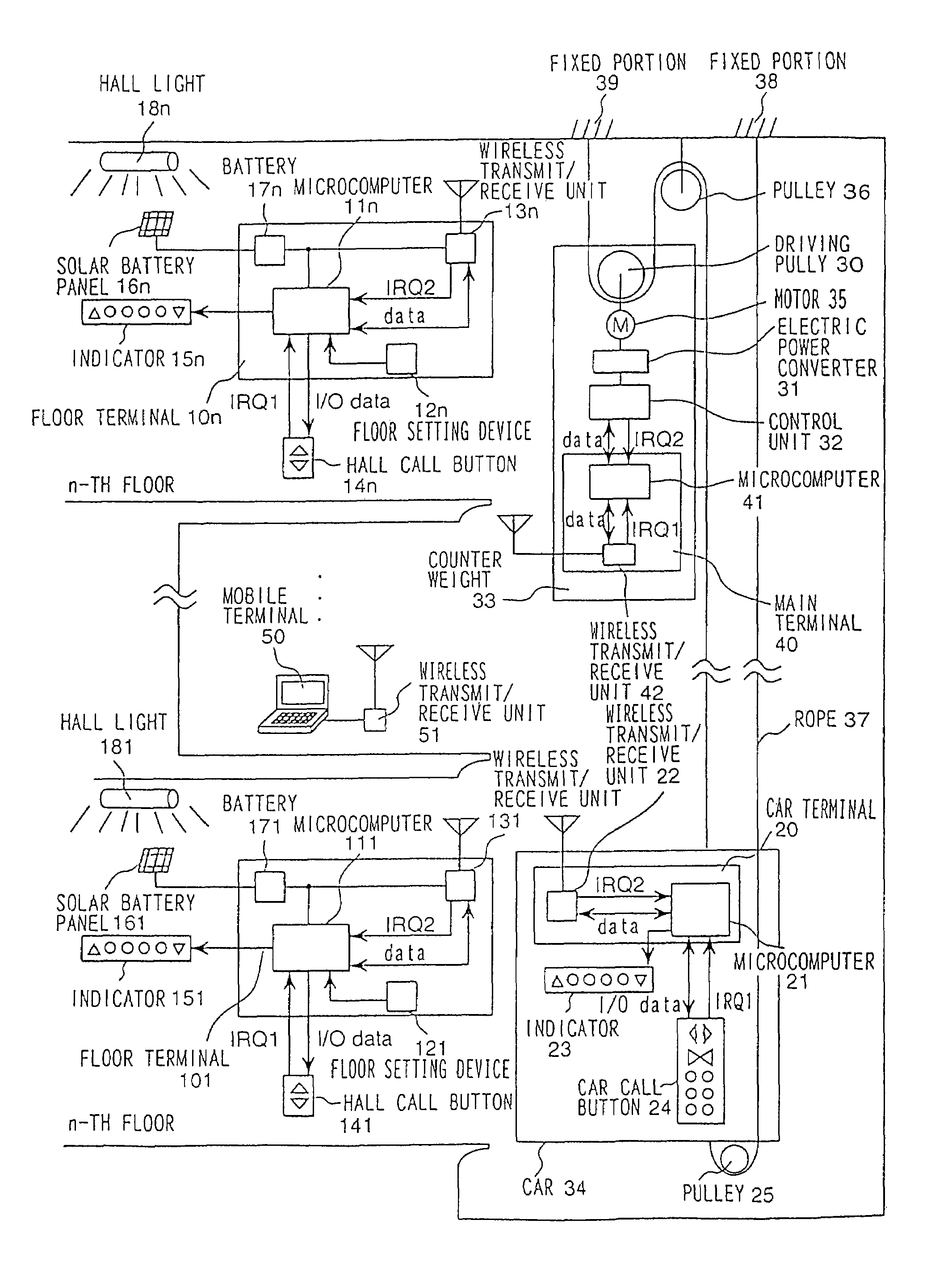 Elevator system having terminals with wireless transmitting/receiving unit