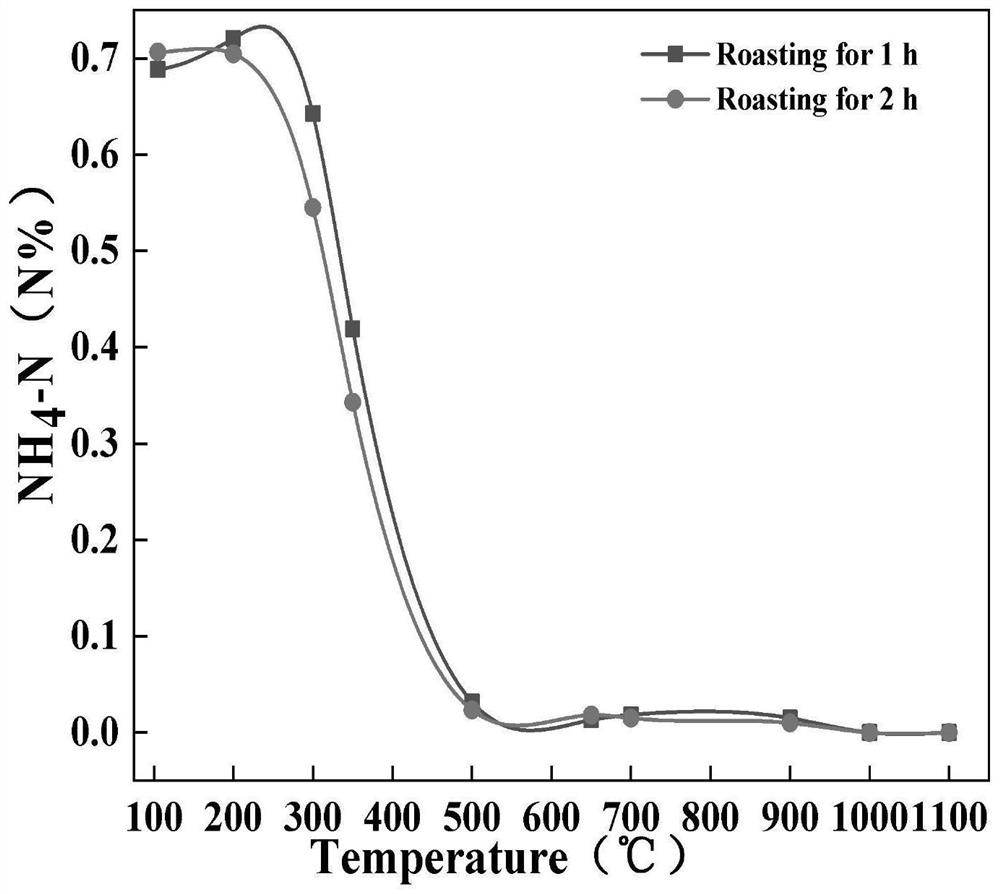 Preparation method and application of low-density ceramsite proppant added with pretreated electrolytic manganese residues