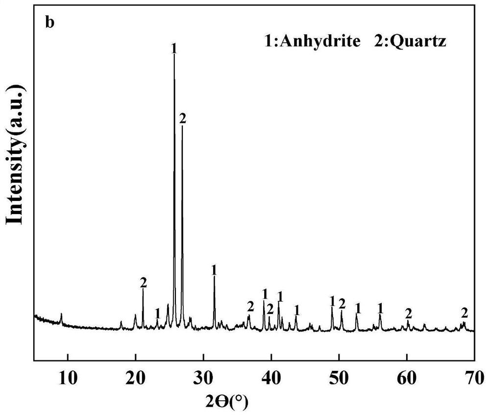 Preparation method and application of low-density ceramsite proppant added with pretreated electrolytic manganese residues