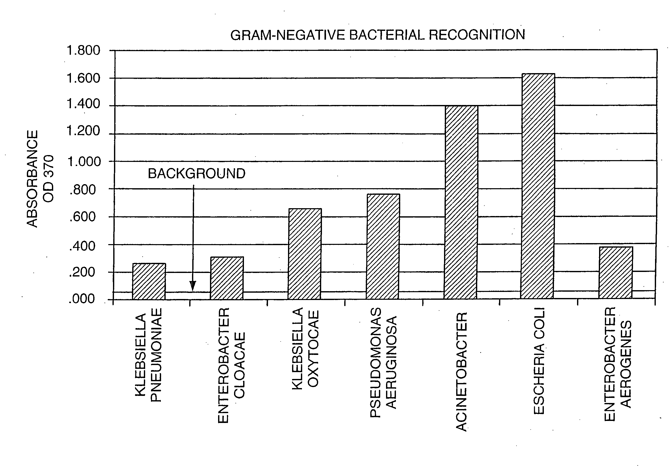 System for detecting bacteria in blood, blood products, and fluids of tissues