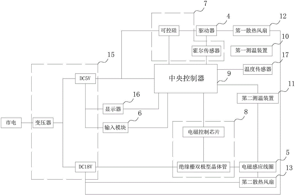 Food processor