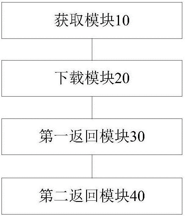 Download method through router and router