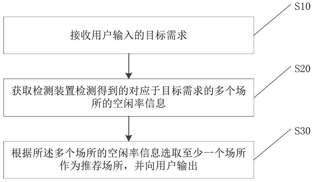 Interaction method and system and terminal equipment