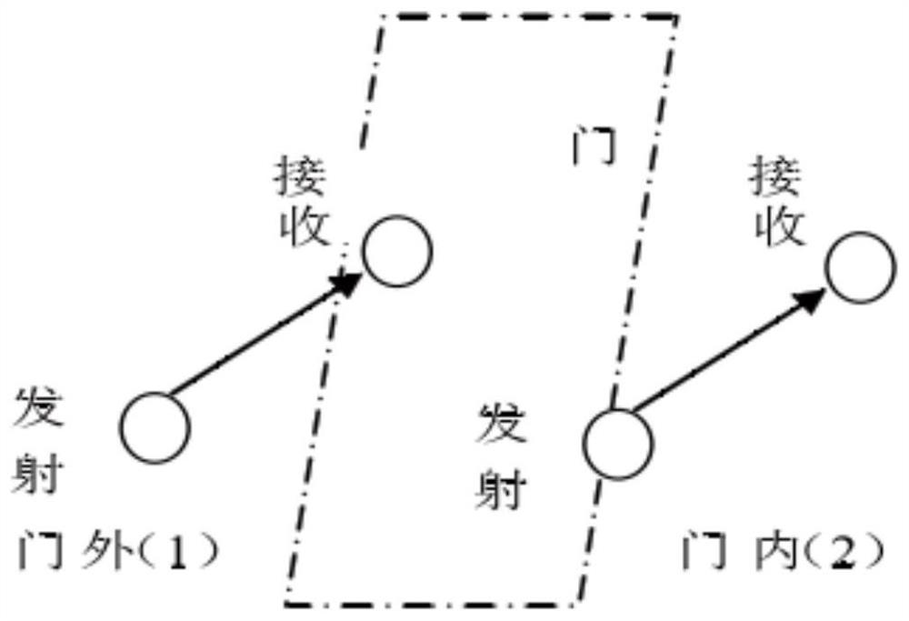 Interaction method and system and terminal equipment