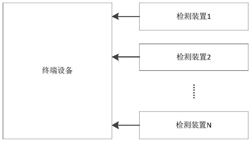 Interaction method and system and terminal equipment