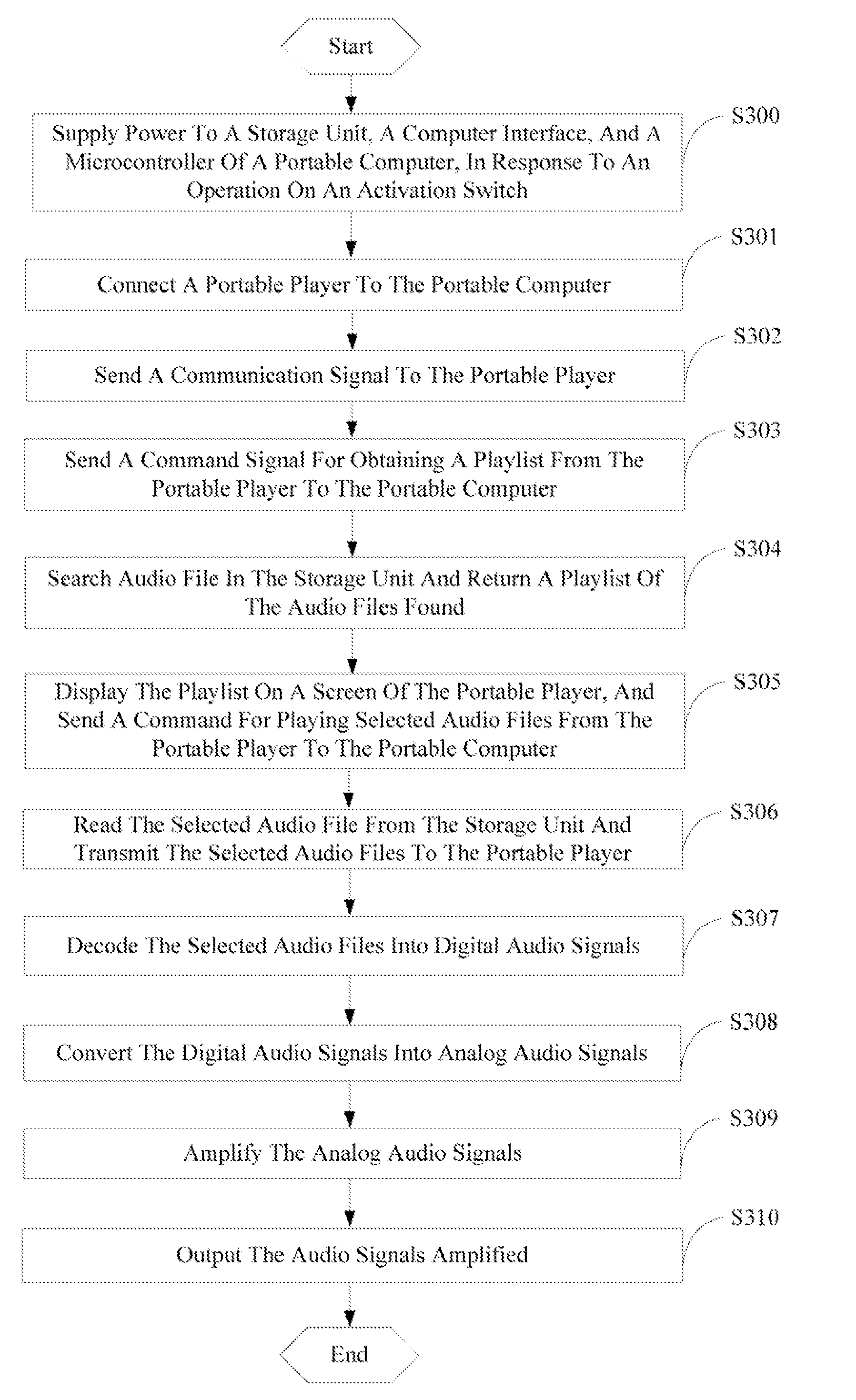 Low power multimedia playing method for portable computer