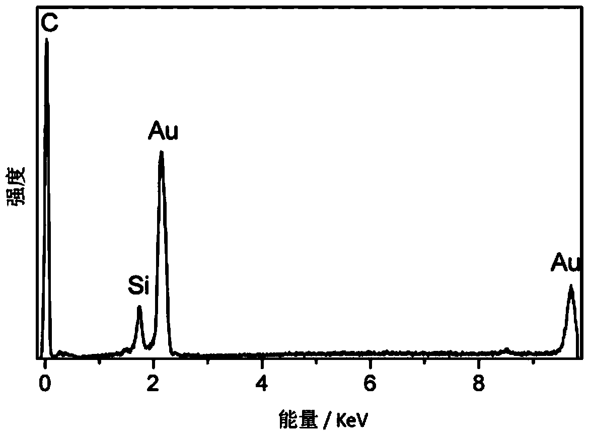 Method for synthesizing oil-soluble gold nanoparticles