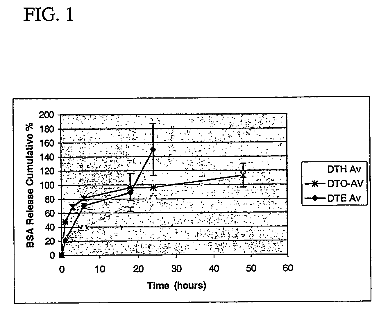 Polyarylates for drug delivery and tissue engineering