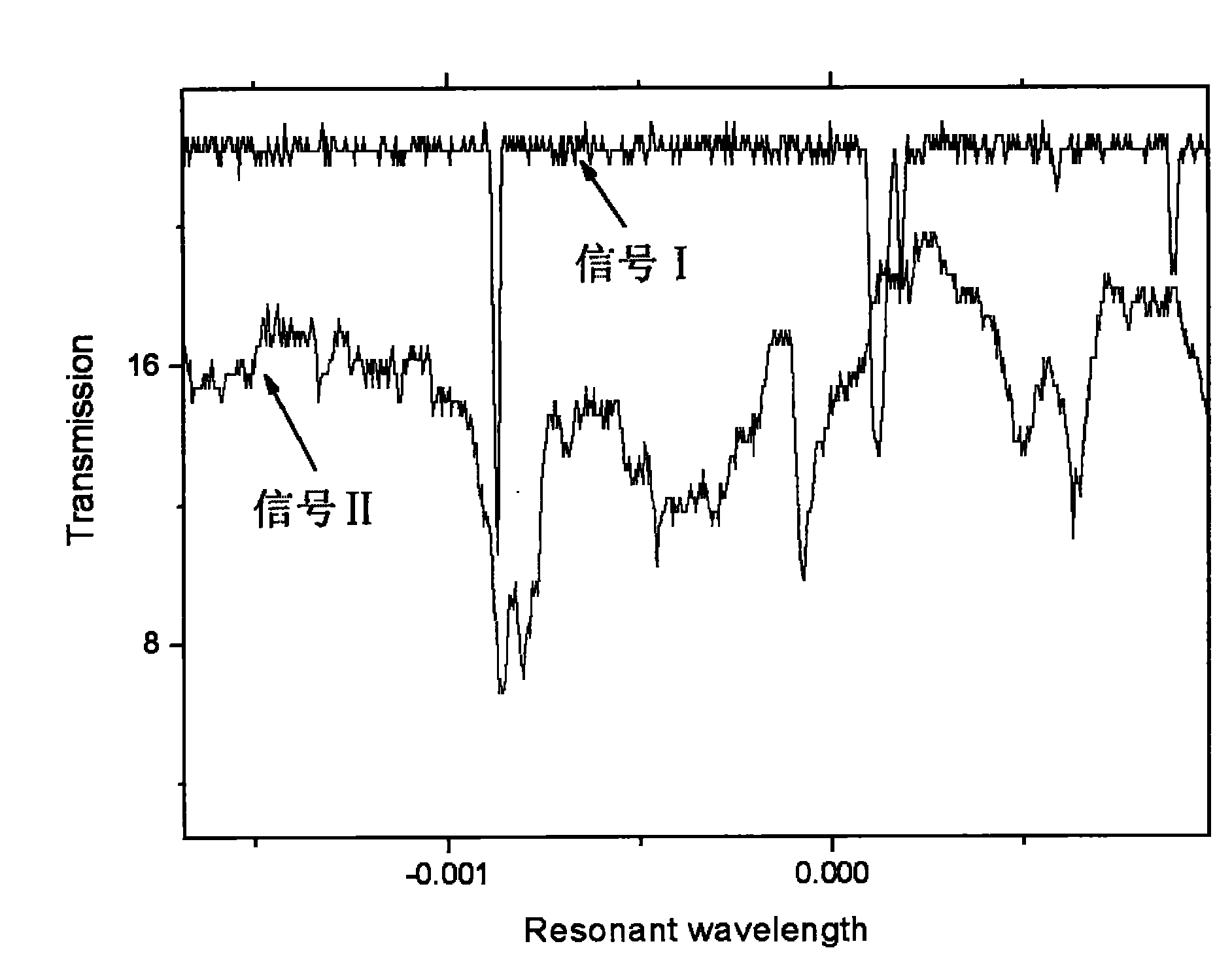 Integrated probe type microsphere cavity sensor