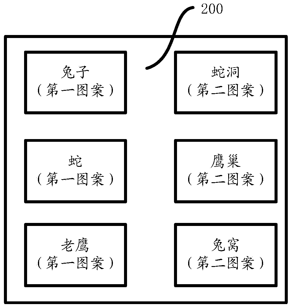 Thinking training guiding device and using method thereof